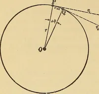 An illustration from Mechanics and heat; a text book for collleges and technical schools (1916)
