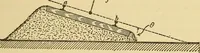 An illustration from Mechanics and heat; a text book for collleges and technical schools (1916)