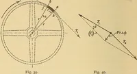 An illustration from Mechanics and heat; a text book for collleges and technical schools (1916)
