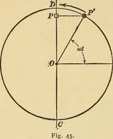 An illustration from Mechanics and heat; a text book for collleges and technical schools (1916)