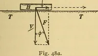 An illustration from Mechanics and heat; a text book for collleges and technical schools (1916)