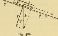 An illustration from Mechanics and heat; a text book for collleges and technical schools (1916)