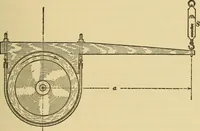 An illustration from Mechanics and heat; a text book for collleges and technical schools (1916)