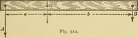 An illustration from Mechanics and heat; a text book for collleges and technical schools (1916)