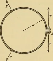An illustration from Mechanics and heat; a text book for collleges and technical schools (1916)