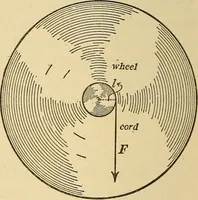 An illustration from Mechanics and heat; a text book for collleges and technical schools (1916)
