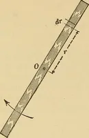 An illustration from Mechanics and heat; a text book for collleges and technical schools (1916)
