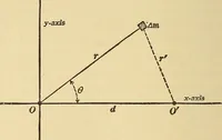 An illustration from Mechanics and heat; a text book for collleges and technical schools (1916)