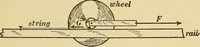 An illustration from Mechanics and heat; a text book for collleges and technical schools (1916)