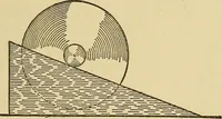 An illustration from Mechanics and heat; a text book for collleges and technical schools (1916)