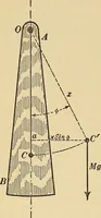 An illustration from Mechanics and heat; a text book for collleges and technical schools (1916)