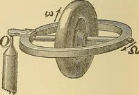 An illustration from Mechanics and heat; a text book for collleges and technical schools (1916)