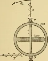 An illustration from Mechanics and heat; a text book for collleges and technical schools (1916)