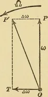 An illustration from Mechanics and heat; a text book for collleges and technical schools (1916)