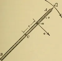 An illustration from Mechanics and heat; a text book for collleges and technical schools (1916)