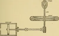 Picture 81 of 162 from Mechanics and heat; a text book for collleges and technical schools (1916), leaf 188