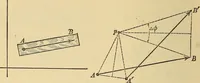 An illustration from Mechanics and heat; a text book for collleges and technical schools (1916)