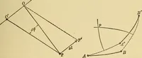 An illustration from Mechanics and heat; a text book for collleges and technical schools (1916)