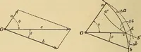 An illustration from Mechanics and heat; a text book for collleges and technical schools (1916)