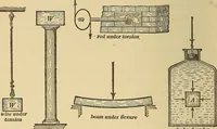 Picture 87 of 162 from Mechanics and heat; a text book for collleges and technical schools (1916), leaf 199