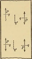 An illustration from Mechanics and heat; a text book for collleges and technical schools (1916)