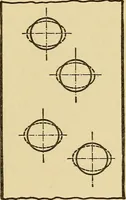 An illustration from Mechanics and heat; a text book for collleges and technical schools (1916)