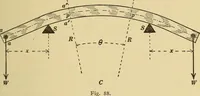 An illustration from Mechanics and heat; a text book for collleges and technical schools (1916)