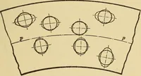 An illustration from Mechanics and heat; a text book for collleges and technical schools (1916)