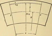 An illustration from Mechanics and heat; a text book for collleges and technical schools (1916)