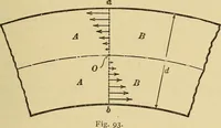 An illustration from Mechanics and heat; a text book for collleges and technical schools (1916)
