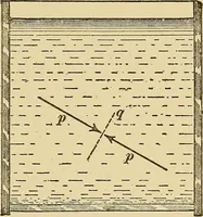 An illustration from Mechanics and heat; a text book for collleges and technical schools (1916)