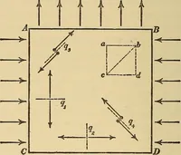 An illustration from Mechanics and heat; a text book for collleges and technical schools (1916)