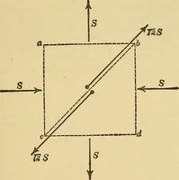 An illustration from Mechanics and heat; a text book for collleges and technical schools (1916)