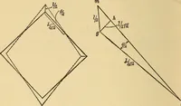 An illustration from Mechanics and heat; a text book for collleges and technical schools (1916)