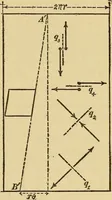 An illustration from Mechanics and heat; a text book for collleges and technical schools (1916)