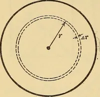 An illustration from Mechanics and heat; a text book for collleges and technical schools (1916)