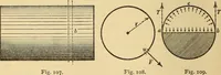 An illustration from Mechanics and heat; a text book for collleges and technical schools (1916)