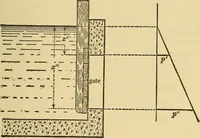 An illustration from Mechanics and heat; a text book for collleges and technical schools (1916)