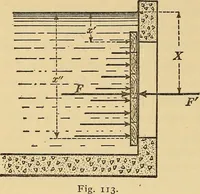 An illustration from Mechanics and heat; a text book for collleges and technical schools (1916)
