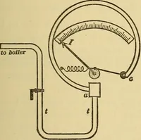An illustration from Mechanics and heat; a text book for collleges and technical schools (1916)
