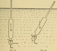 An illustration from Mechanics and heat; a text book for collleges and technical schools (1916)