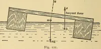 An illustration from Mechanics and heat; a text book for collleges and technical schools (1916)