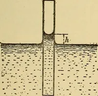An illustration from Mechanics and heat; a text book for collleges and technical schools (1916)
