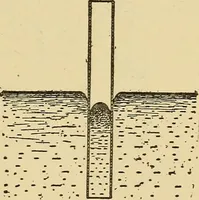 An illustration from Mechanics and heat; a text book for collleges and technical schools (1916)