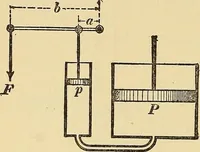 An illustration from Mechanics and heat; a text book for collleges and technical schools (1916)