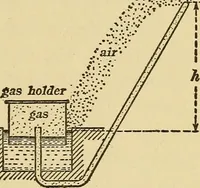 An illustration from Mechanics and heat; a text book for collleges and technical schools (1916)