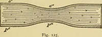 An illustration from Mechanics and heat; a text book for collleges and technical schools (1916)