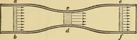 An illustration from Mechanics and heat; a text book for collleges and technical schools (1916)
