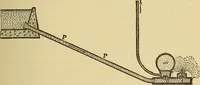 An illustration from Mechanics and heat; a text book for collleges and technical schools (1916)