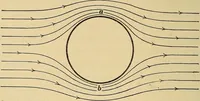 An illustration from Mechanics and heat; a text book for collleges and technical schools (1916)